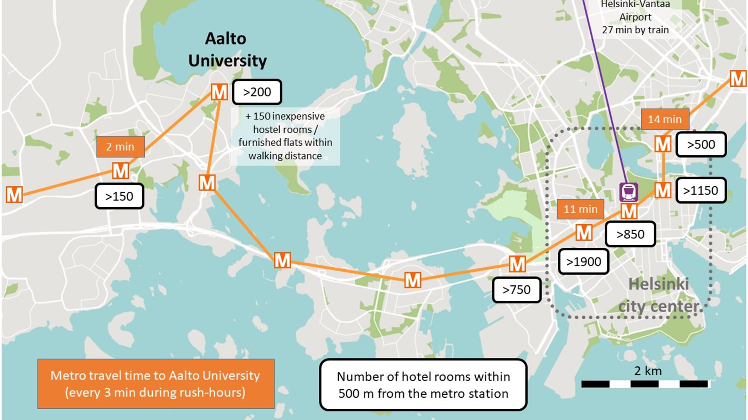 Venue – ESPOO EURO 2022